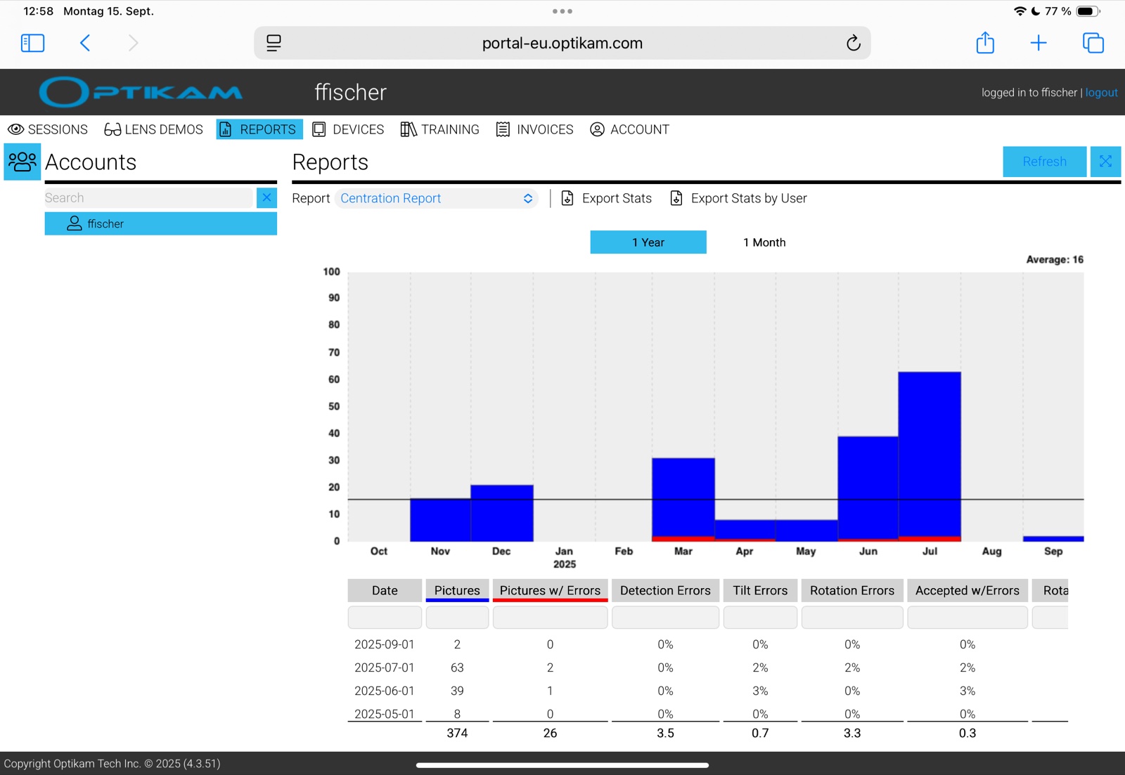 Optikam Cloud: Reports-Ansicht mit Statistiken pro Filiale